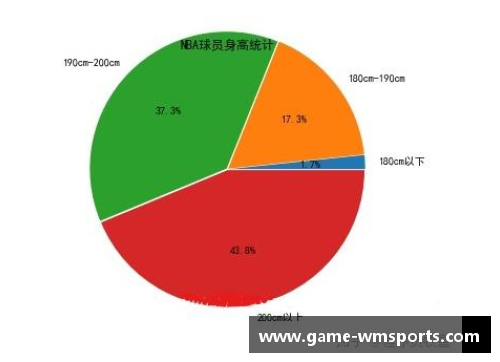 NBA球员数据分析与比较：技术统计方法与应用