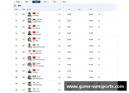 完美体育争议！张博恒分数被压，中国体操丢金，教练拒绝申诉无动于衷