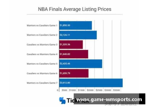完美体育官方网站美国NBA赛事门票价格分析及趋势预测 - 副本